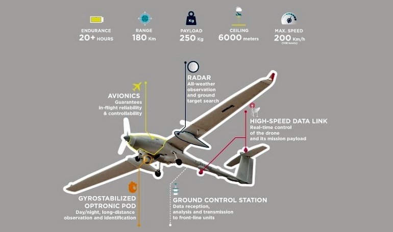 SAFRAN S-15 Patroller STEMME S-15 Patroller S15U 3D view
